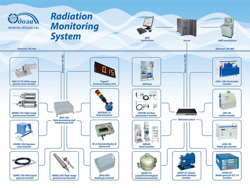 Radyasyon İzleme Sistemi - Pelikan